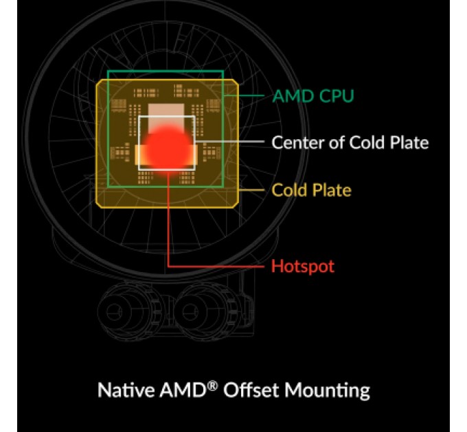 Система рідинного охолодження Arctic Liquid Freezer III Pro 360 A-RGB (ACFRE00184A)