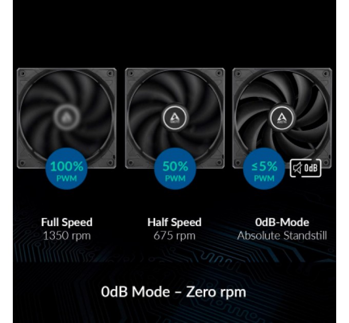 Кулер до корпусу Arctic F12 PWM, 5 pcs (ACFAN00145A)