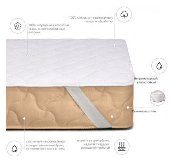 MirSon Наматрацник MirSon 953 Natural Line Стандарт Eco 90x190 см (2200000835574)