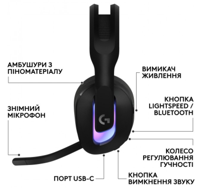 Logitech Навушники Logitech G522 Lightspeed Wireless Gaming Headset Black (981-001544)