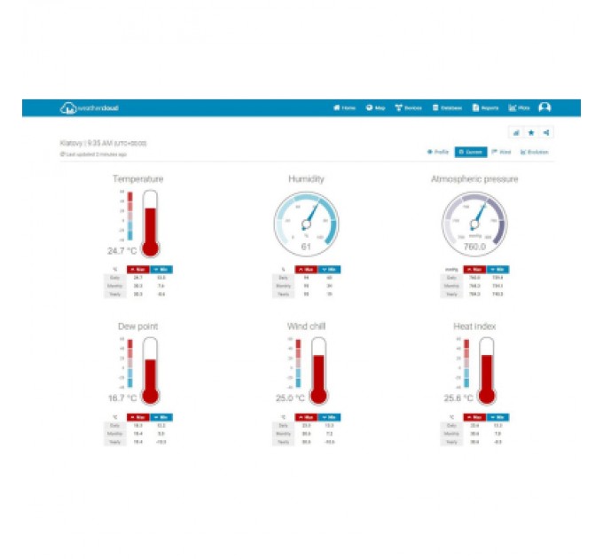 Метеостанція Sencor SWS9898WIFI