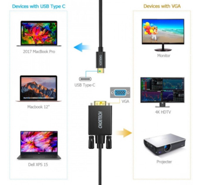 Choetech Кабель мультимедійний USB-C to VGA 1.8m FHD60Hz black Choetech (XCV-1801-BK)