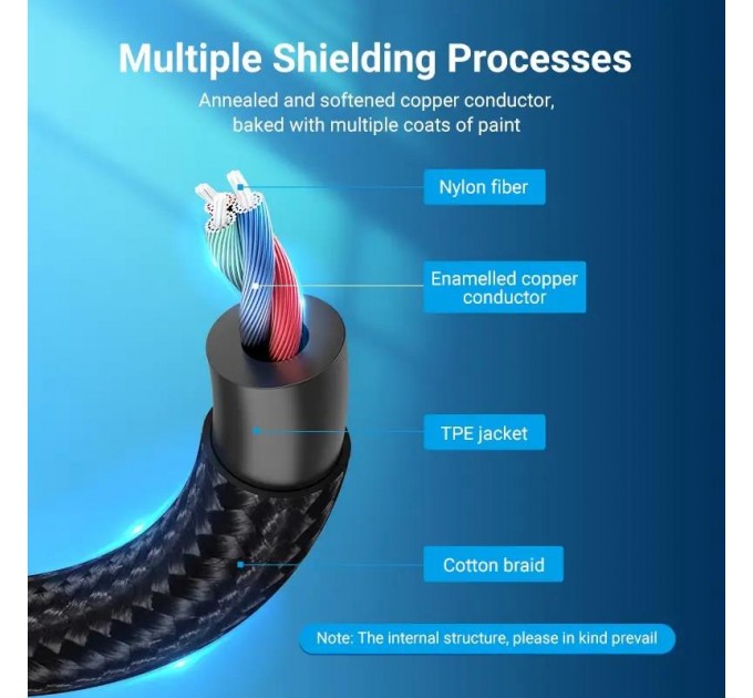 Vention Кабель Vention Audio 2x3.5 mm F - USB Type-C M, 0.3 m, Black (BGPHY)