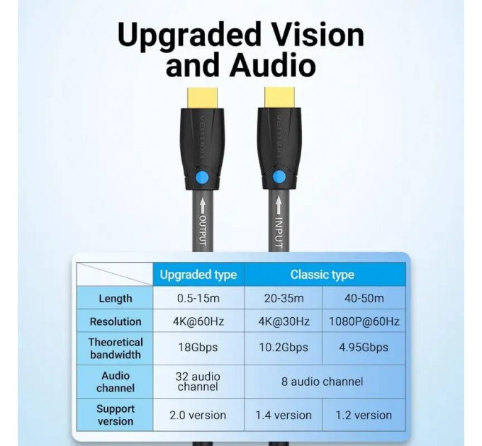 Vention Кабель Vention HDMI - HDMI V 1.4 (M/M), 2 м, Black (AAMBH)