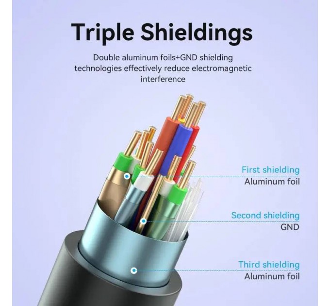 Кабель Vention HDMI - HDMI V 2.0 (M/M), 1 м, Blue (ALHSF)