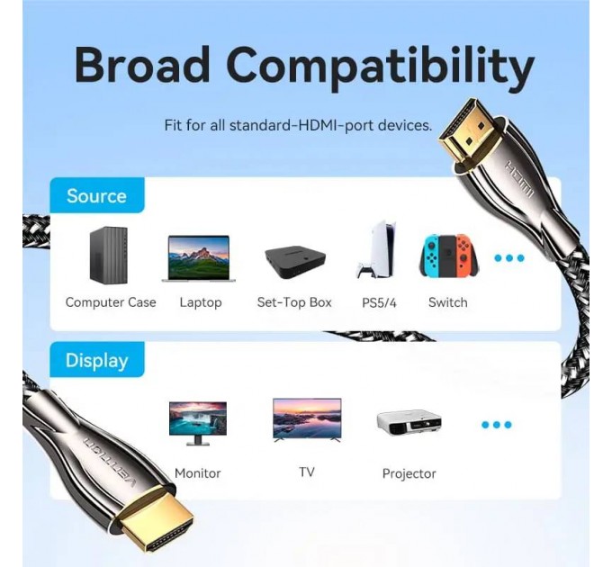 Vention Кабель Vention HDMI - HDMI V 2.0 (M/M), 3 м, Black (ALMBI)