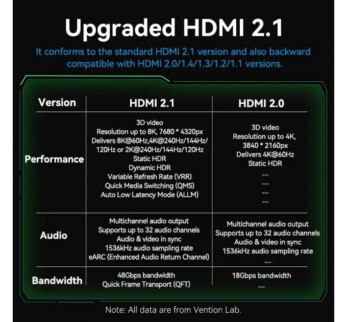 Кабель Vention HDMI - HDMI V 2.1 (M/M), 1,5 м, Green (ALOGG)