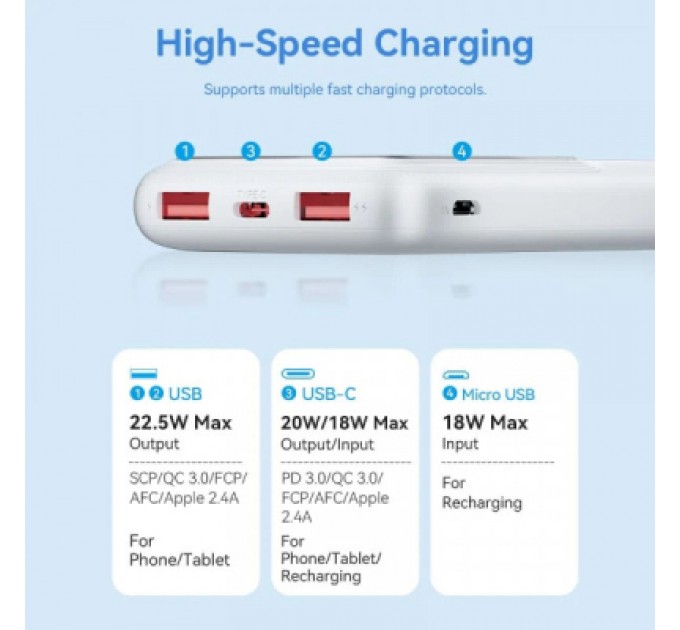 Батарея універсальна Vention 10000mAh 22.5W 3A PD, QC/3.0, LED Display, White (FHKW0)