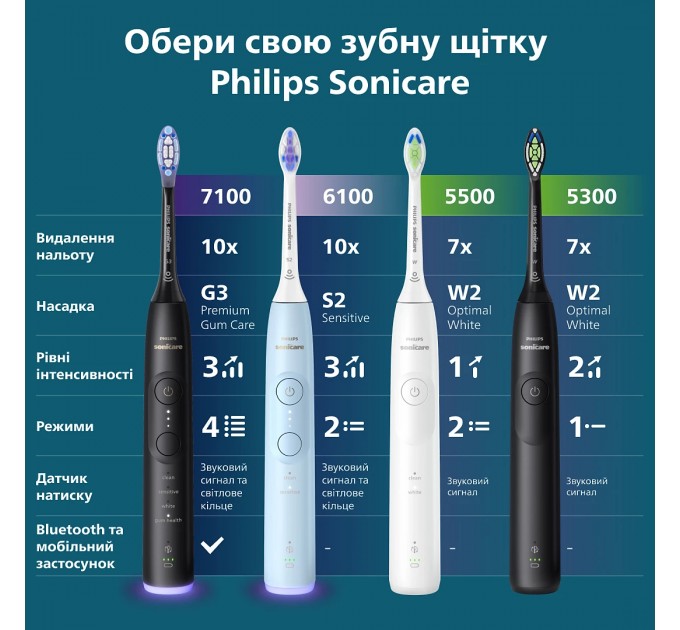 Philips Зубна електрощітка Philips HX7421/01