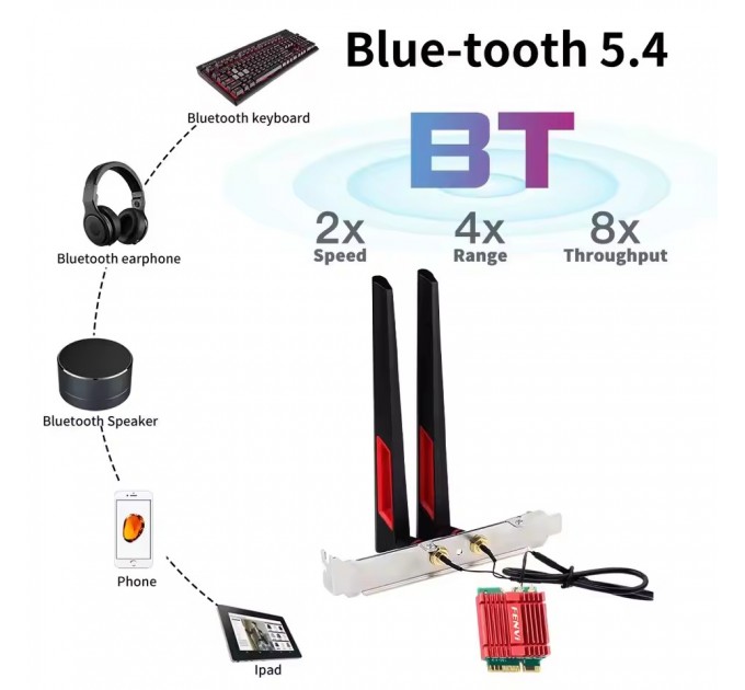 Бездротовий адаптер Fenvi FV-BE200NG Wi-Fi 7, Bluetooth 5.4 Adapter, Tri-band 2.4G/5G/6GHz
