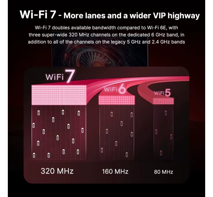 Fenvi Бездротовий адаптер Fenvi FV-BE8800RGB Wi-Fi 7, Bluetooth 5.4 Gaming Tri Band 2.4G/5G/6GHz