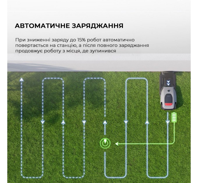 Dreame Газонокосарка-робот Dreame A1Pro