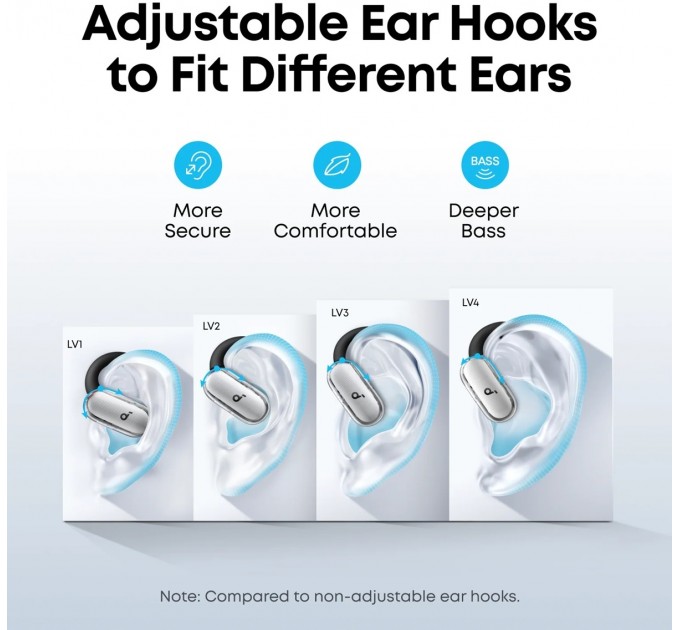 Anker Bluetooth-гарнітура Anker SoundCore V40i White (A3878G21)