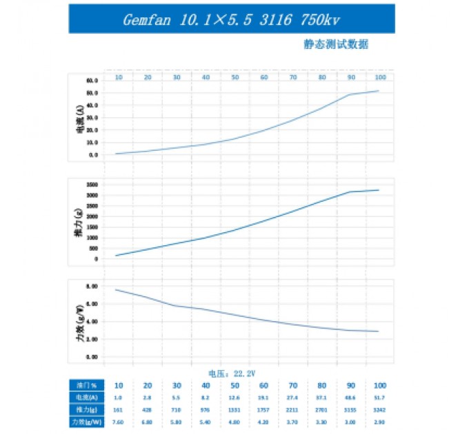 Пропелер для дрона Gemfan 10.1Х5.5 2xCW/2xCCW (PMGN10155-3B)