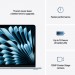 Apple Ноутбук Apple MacBook Air 13 M4 A3241 Sky Blue (MC7A4UA/A)