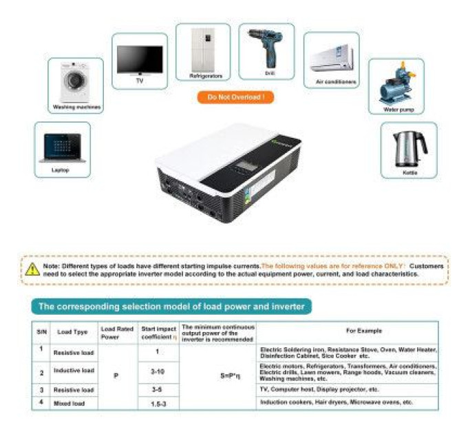 Growatt Сонячний інвертор Growatt SPF5000ES 5000W (SPF5000ES)