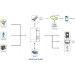 Growatt Сонячний інвертор Growatt SPF5000ES 5000W (SPF5000ES)