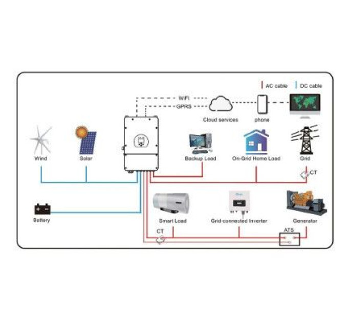 Deye Сонячний інвертор Deye SUN-5K-SG03LP1-EU WiFi (SUN-5K-SG03LP1-EU)