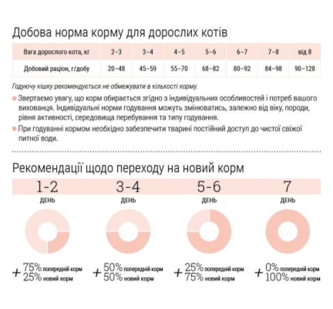 Сухий корм для кішок Home Food For sterilised з кроликом та журавлиною 1.6 кг (4820235020026)