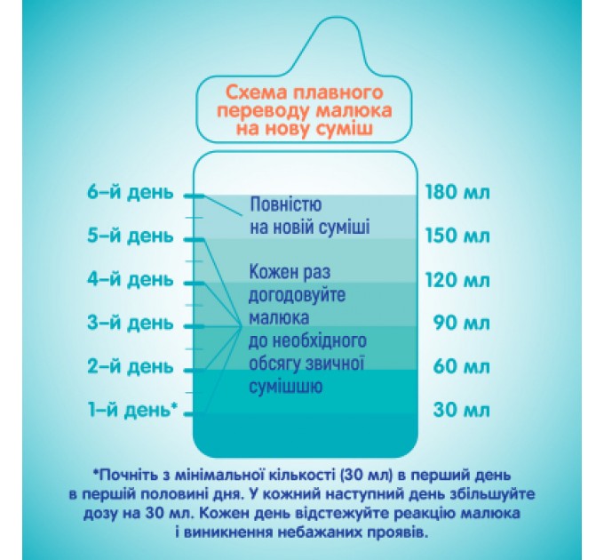Nestle NAN Дитяча суміш Nestle NAN 1 Optipro з 5 олігосахаридами та L. Reuteri для дітей з народження 1 кг (1000003)