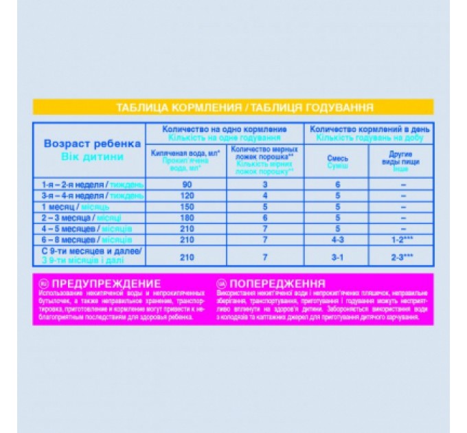 Дитяча суміш Nestle NAN Потрійний комфорт з народження, 400 г (7613035351462)