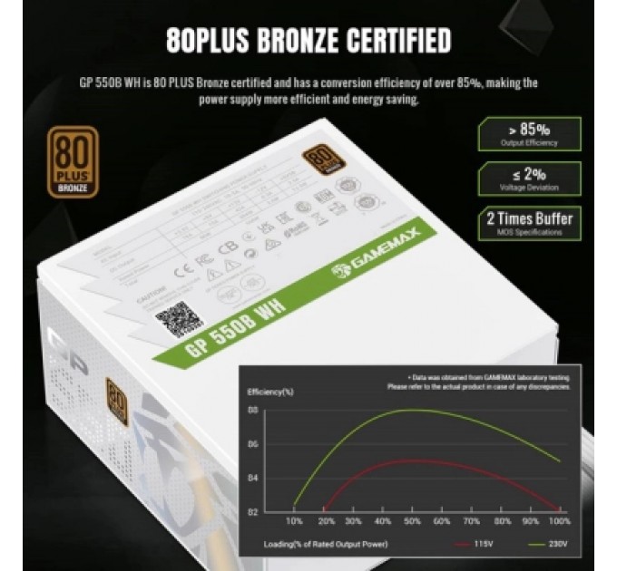 Gamemax Блок живлення Gamemax 550W (GP 550B WH)