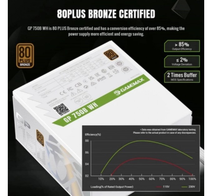 Gamemax Блок живлення Gamemax 750W (GP 750B WH)