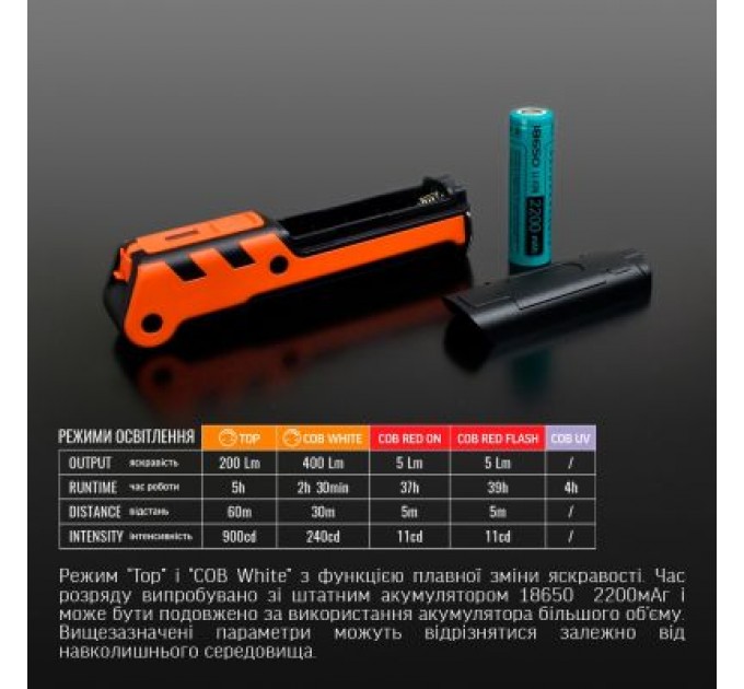 Ліхтар Videx 400LM 4000K (VLF-M044UV)