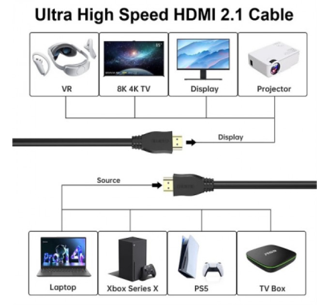 Кабель мультимедійний HDMI to HDMI 5.0m v2.1 8K60Hz 4K120Hz Choetech (XHH-TP21-BK)