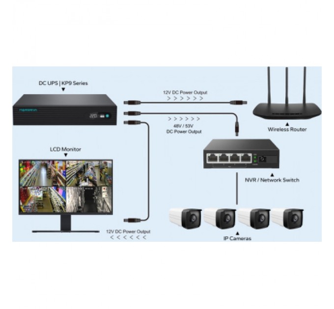 Marsriva Пристрій безперебійного живлення Marsriva KP9 (KP9_MARSRIVA)