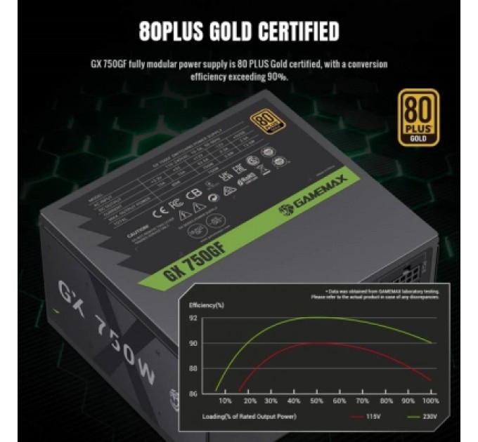 Gamemax Блок живлення Gamemax 750W (GX 750GF)