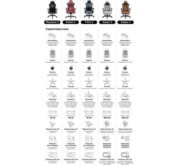 Anda Seat Крісло ігрове Anda Seat Kaiser 3 Size XL Black (AD12YDC-XL-01-B-PV/C)