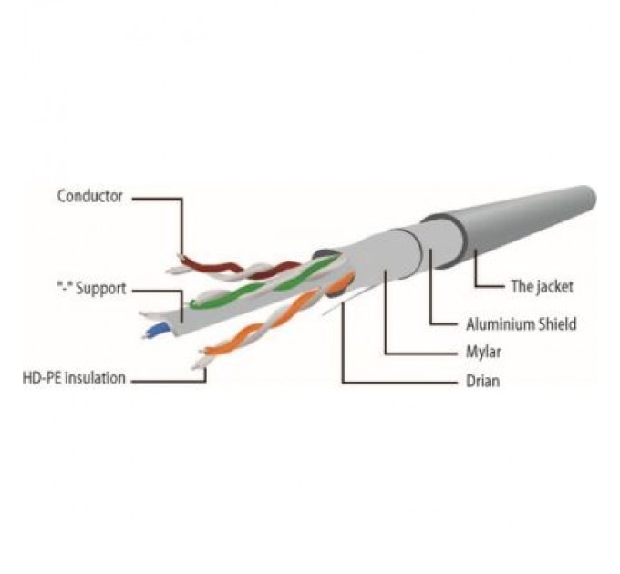 Cablexpert Патч-корд 10м S/FTP Cat 6A CU LSZH green Cablexpert (PP6A-LSZHCU-G-10M)