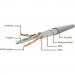 Cablexpert Патч-корд 10м S/FTP Cat 6A CU LSZH green Cablexpert (PP6A-LSZHCU-G-10M)