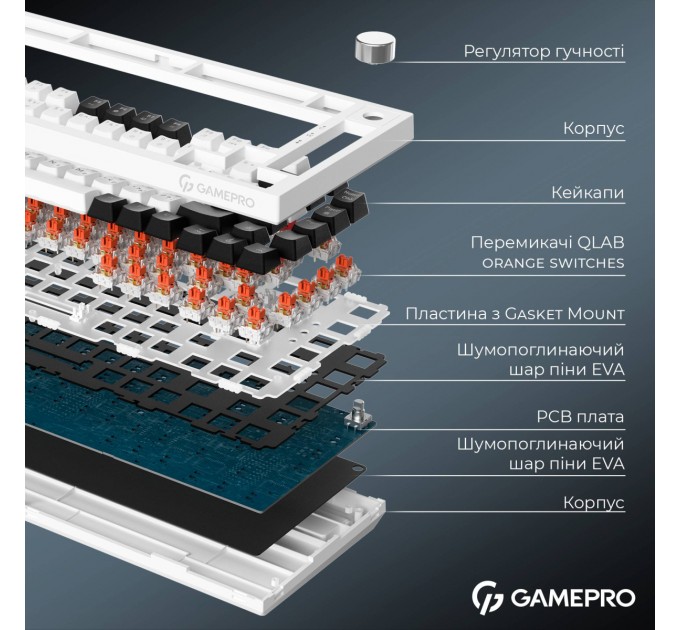 GamePro Клавіатура бездротова GamePro Asgard Valhalla MK160W Pro White