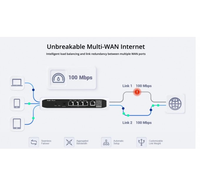 Ruijie Маршрутизатор Ruijie Reyee RG-EG105G-V3