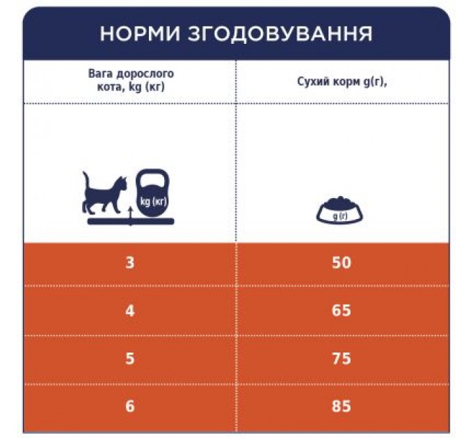 Club 4 Paws Сухий корм для кішок Club 4 Paws Преміум. З ефектом виведення шерсті 14 кг (4820083909337)