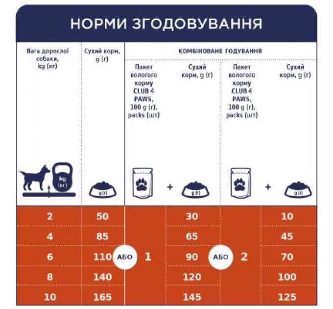 Club 4 Paws Сухий корм для собак Club 4 Paws Преміум. Для малих порід 2 кг (4820083909535)