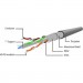 Cablexpert Патч-корд 3м FTP cat 6 CCA gray Cablexpert (PPB6-3M)