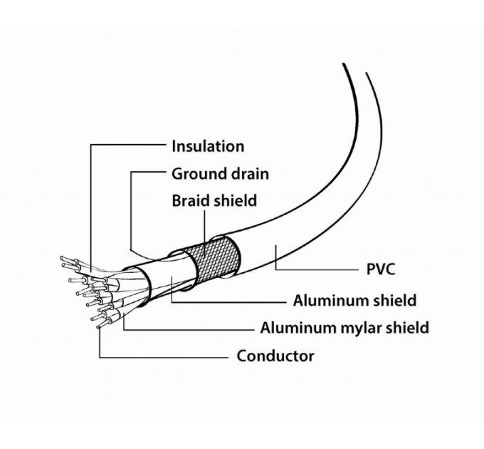 Cablexpert Кабель Cablexpert DisplayPort - DVI (М/М), 1.8 м, чорний (CC-DPM-DVIM-6)