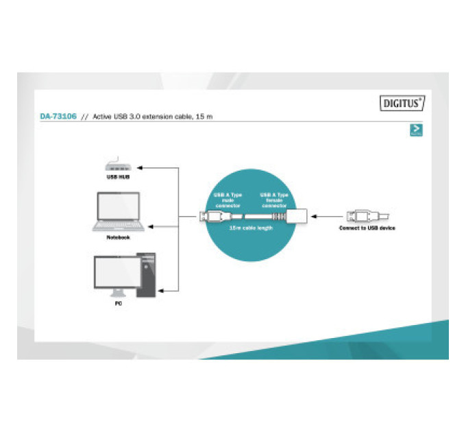 Assmann Дата кабель USB 3.2 Gen1 AM/AF 20.0m 5Gb Assmann (DA-73107)