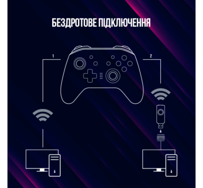Lorgar Геймпад Lorgar TRIX-510 PC iOS13 Android PS3 Bluetooth Black (LRG-GP510)