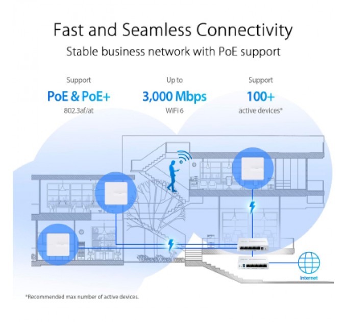 ASUS Точка доступу Wi-Fi ASUS EBA63 (90IG0880-MO3C00)