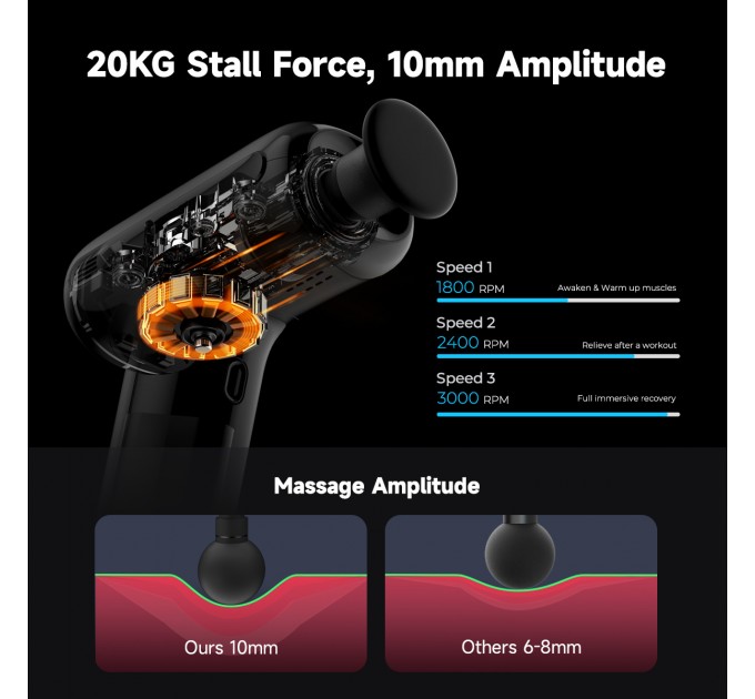 Yunmai Масажер Yunmai Massage Gun EasePro (YMFG-M406)