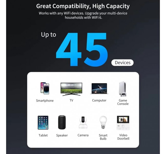 Fenvi Точка доступу Fenvi F-AX3000R Wi-Fi Repeater Dual Band 2.4/5Ghz Signal Booster