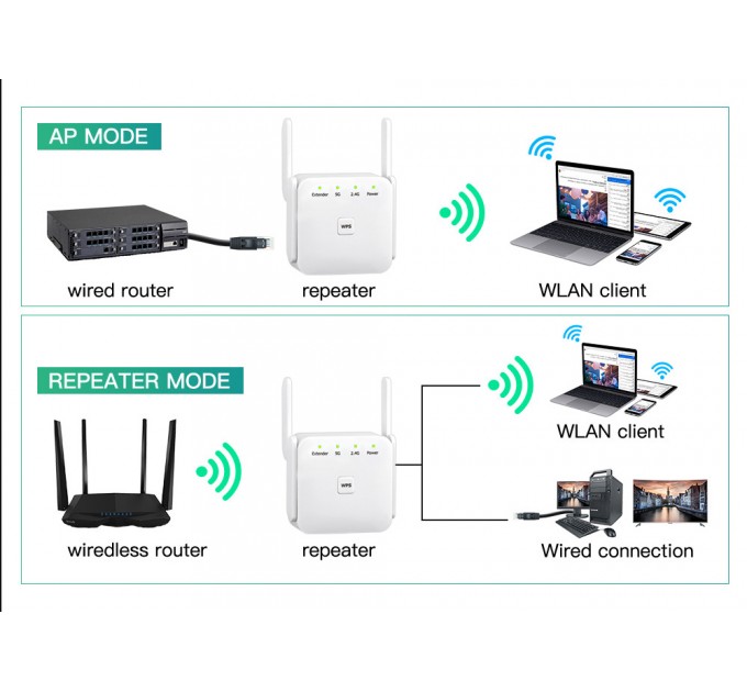 Fenvi Точка доступу Fenvi FWD-R1208U Wi-Fi Repeater Booster 2.4G/5GHz
