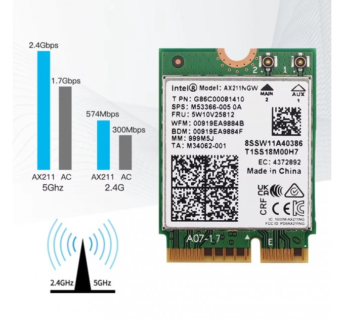 Fenvi Бездротовий адаптер Fenvi AX211NGW
