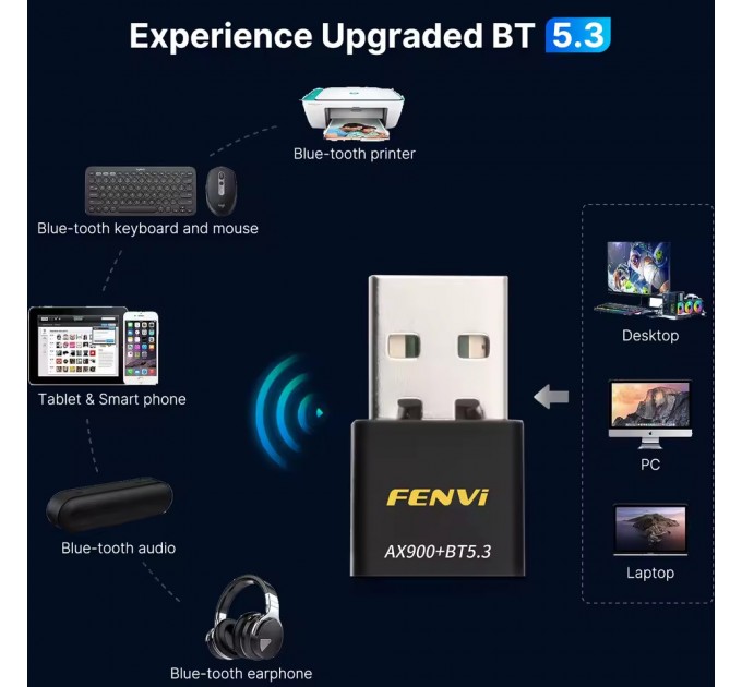 Fenvi Бездротовий адаптер Fenvi FU-AX900В Wi-Fi 6, Bluetooth 5.3 Dual Band 2.4G 5G