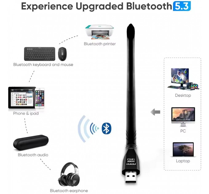 Fenvi Бездротовий адаптер Fenvi FU-AX900ВT Wi-Fi 6, Bluetooth 5.3 Dual Band 2.4G 5G