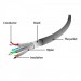 Cablexpert Патч-корд 10м S/FTP Cat 6A CU LSZH violet Cablexpert (PP6A-LSZHCU-V-10M)